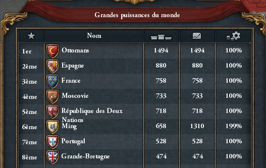 Portucara-100